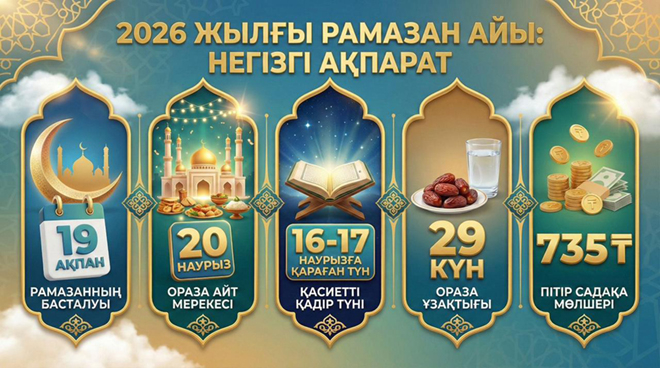 БИЫЛҒЫ РАМАЗАН АЙЫ 19 АҚПАНДА БАСТАЛАДЫ